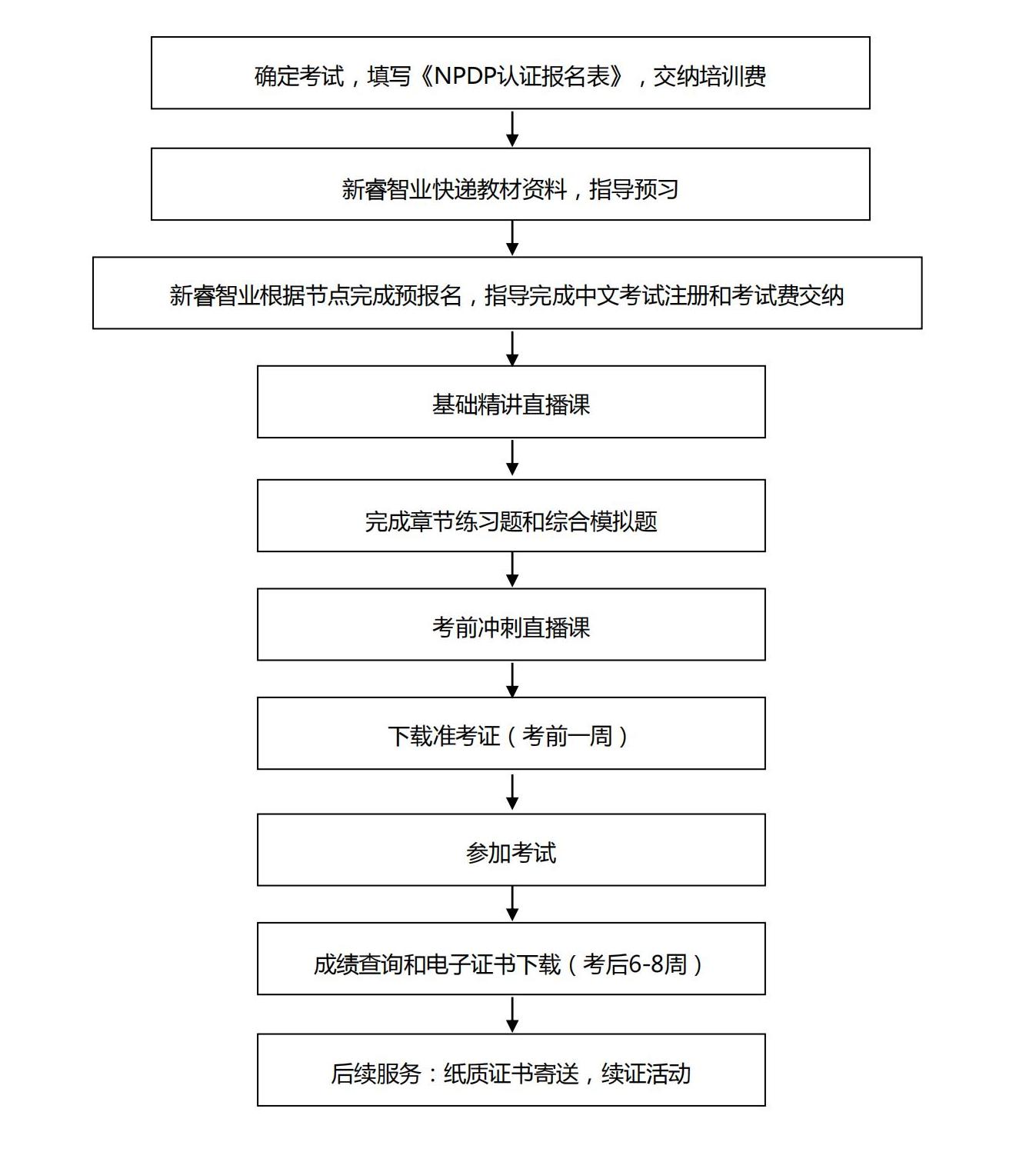 【新睿NPDP】2025-05期直播班培训简章_03.jpg